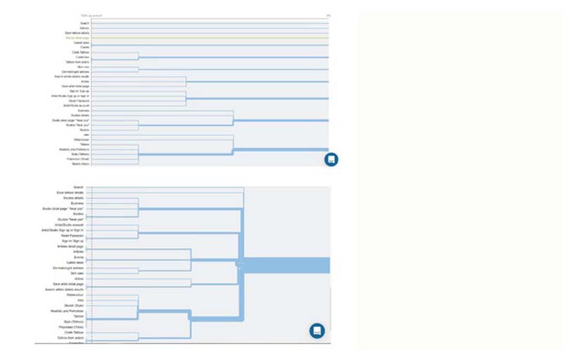 Card Sorting Image