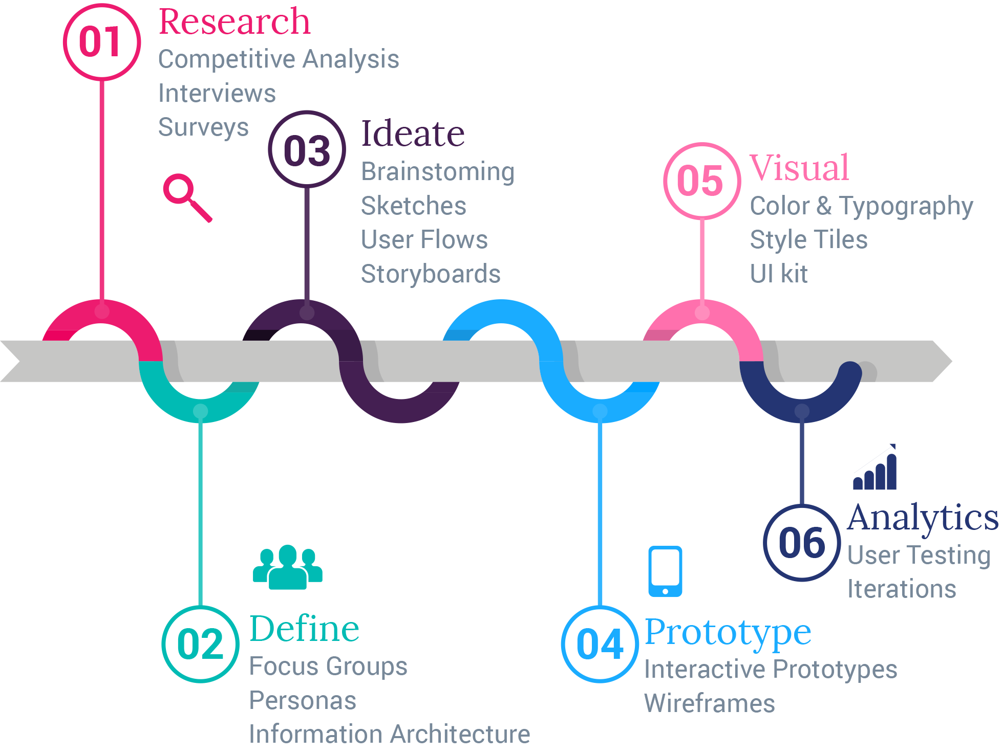 Infographic Image for design process