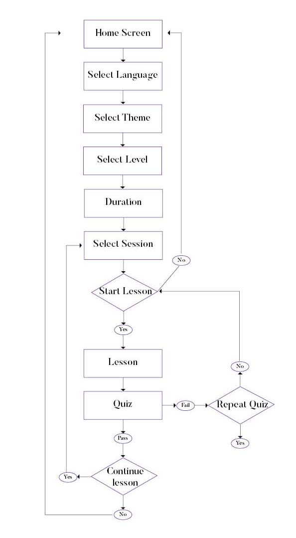 User flow 2